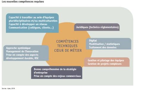 5 Compétences Transversales Compétences Approche Systémique Monde