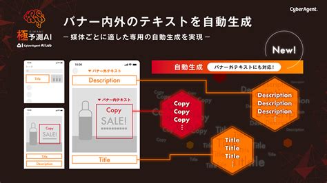 サイバーエージェント、「極予測ai」にクリエイティブバナー外テキストを自動生成する機能を追加：markezine（マーケジン）