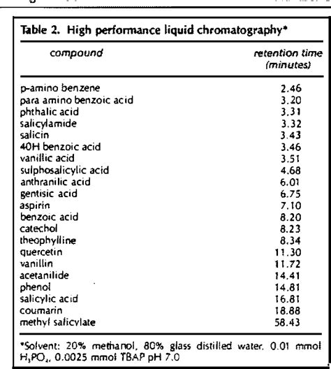 [PDF] Salicylates in foods. | Semantic Scholar