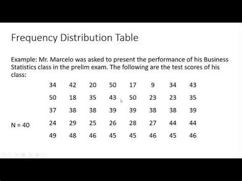 Frequency Distribution Table Examples