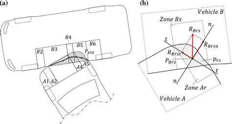 Schematic diagram for determining the forces of contact between the ...