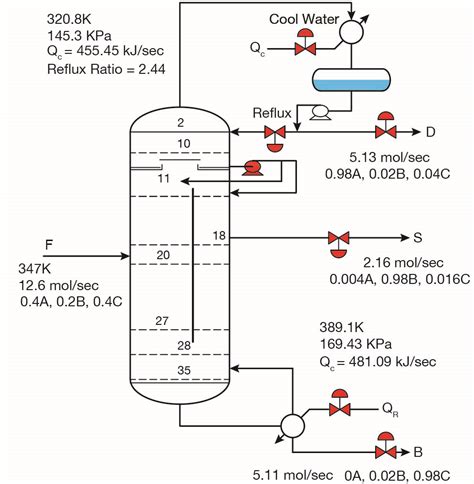 Distillation Technology What’s Next Aiche