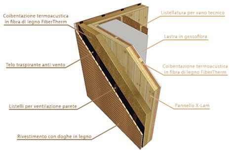 Cappotto Ventilato Lavorazioni