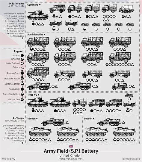 Artillery Battery Structure Graphics