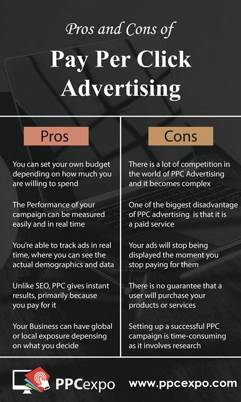 Pros And Cons Of Pay Per Click Advertising Pay Per Click Advertising