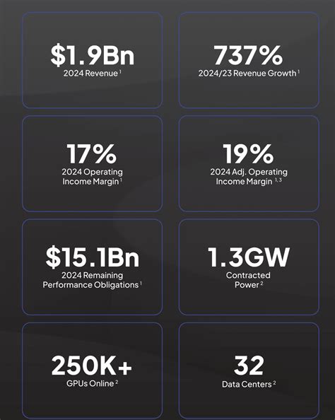 Congrats On Your IPO CoreWeave (You're Overvalued) (NASDAQ:CRWV