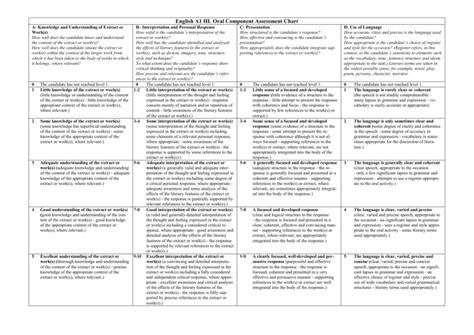 Ib Oral Component Rubric