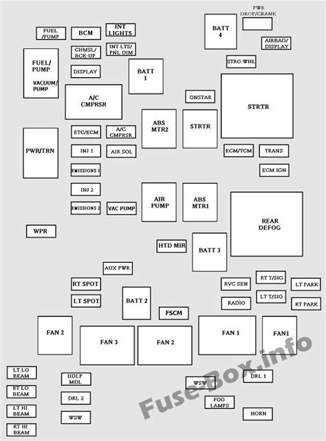 Impala Fuse Panel Diagram Chevrolet Impala Wiri