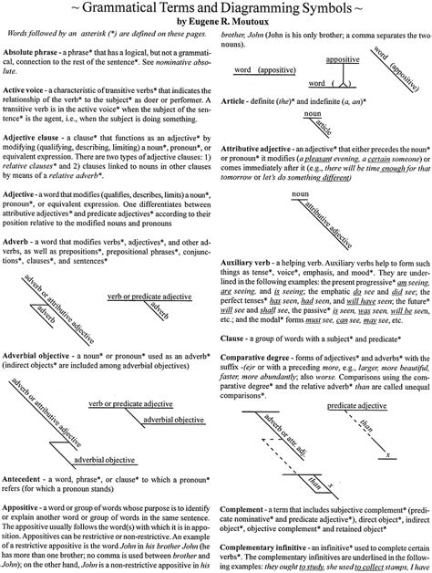 Diagramming Sentences Worksheets 15 Worksheets Library