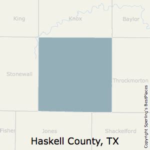 Haskell County, TX