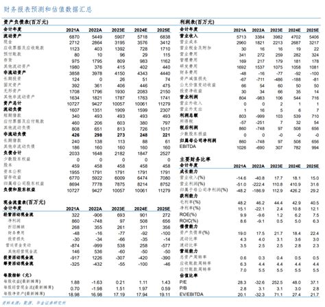 【华金电子孙远峰团队 汇顶科技首次覆盖】优化研发and股权激励，多元化业务布局雏形已现公司深度报告