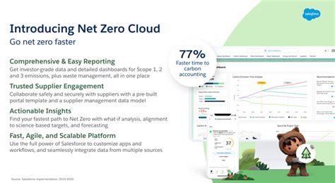 How To Build A Sustainable Future Salesforce Net Zero Cloud