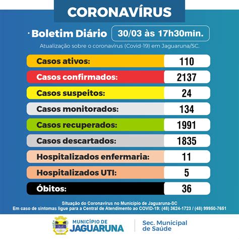 Secretaria Municipal de Saúde de Jaguaruna Atualiza o Boletim do