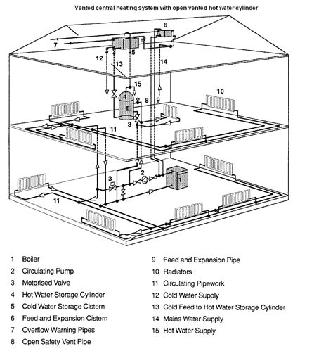 Hydronic And Electric Heating Systems Schematic Diagram Cust