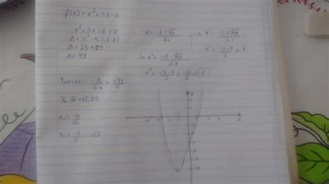 Grafico Da Função F X X² 5x 6 Br