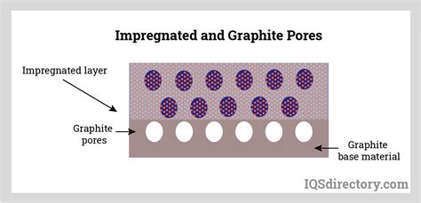 Graphite Block What Is It How They Are Made Materials