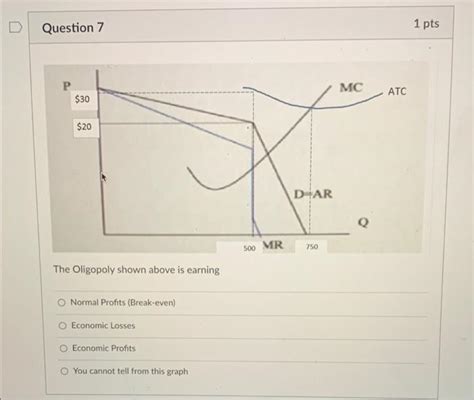 Solved Question 7 1 Pts MC P 30 ATC 20 DAR 500 MR 750 The Chegg