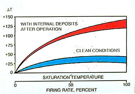 Water Handbook Chemical Cleaning Of Steam Generator Systems Veolia