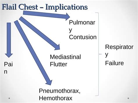 Flail Chest