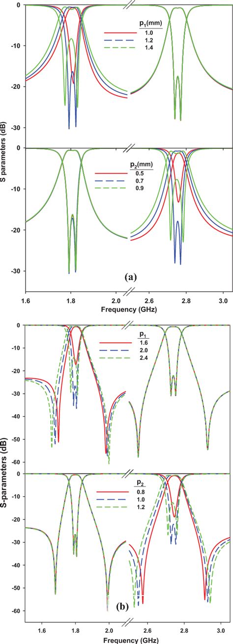 Figure 2 From Design Of A Dual Mode Dual Band Bandpass Filter With A