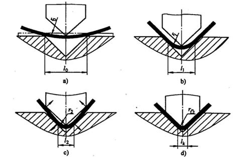 Sheet Metal Bending Calculation Allowance Deduction And K Factor Machinemfg