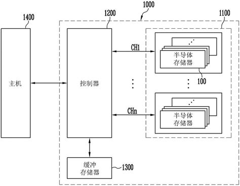 存储系统及其操作方法与流程