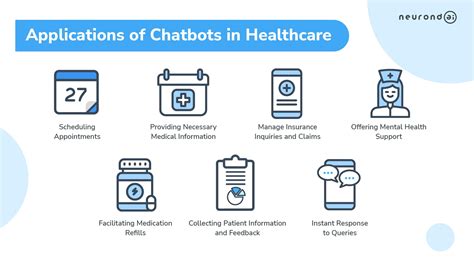 Chatbots In Healthcare How Are They Disrupting The Industry