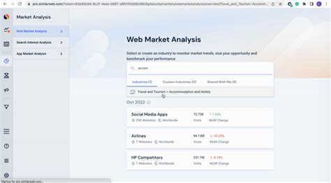 Market Share Definition Formulas And Examples Similarweb