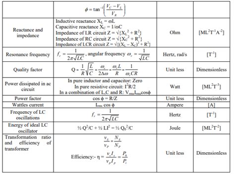 Electromagnetic Waves Mind Map