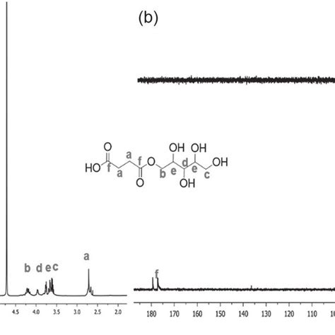 A 1 H Nmr Spectra 400 Mhz D 2 O For The Synthesized Oxsb Oligomer Download Scientific