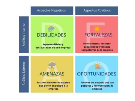 Conoce cómo identificar tus fortalezas y debilidades personales MD