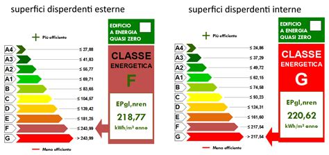 Superbonus 110 Stesso Edificio Diversa Classe Energetica E Il Calcolo