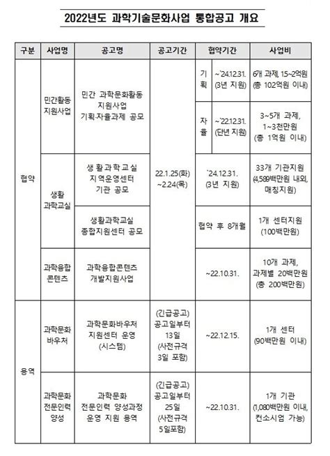 과기부 올해 과학기술문화 주요 사업 통합 공고 네이트 뉴스