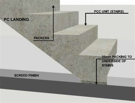 PRECAST CONCRETE STAIRS AND LANDINGS - Engineering Feed