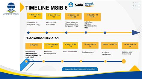 Kampus Merdeka Fhisip Ut