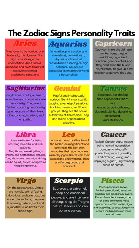 Zodiac signs and what if they lie – Artofit