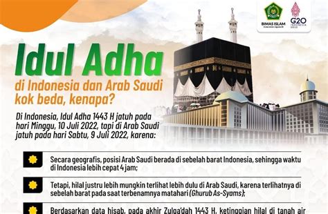 Perbedaan Idul Adha Sejumlah Negara Dengan Arab Saudi Penjelasan Mudah