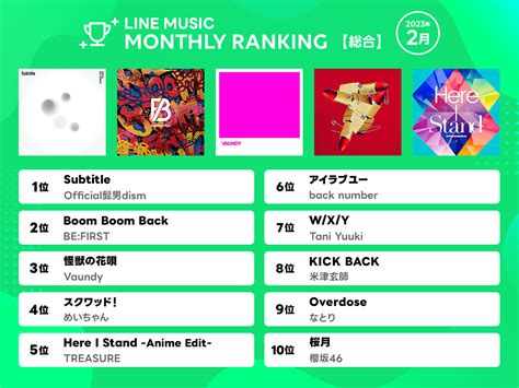 Line Music、2023年2月はofficial髭男dism「subtitle」が1位 百足＆韻マン「君のまま」が10代トレンド1位に