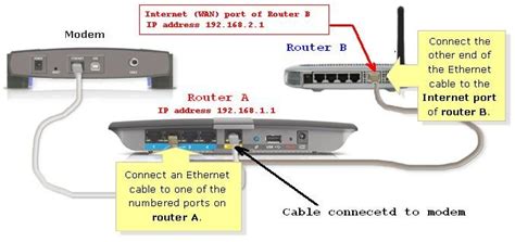 Freitag Kritiker Nationale Volkszählung router wan to lan Manie