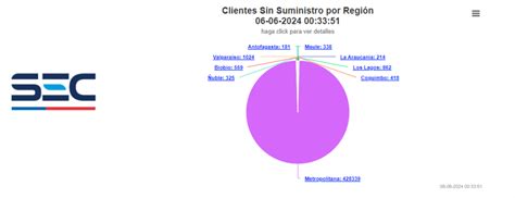 Reportan Corte De Luz Masivo En Comunas De La Región Metropolitana