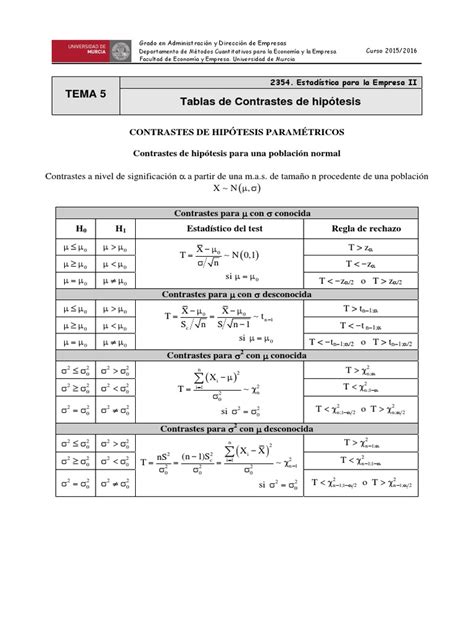 Tablas De Contrastes De Hipótesis Pdf Pdf Prueba De Hipótesis