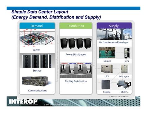 Energy Logiic: A Roadmap for Reducing Energy Consumption in the Data ...