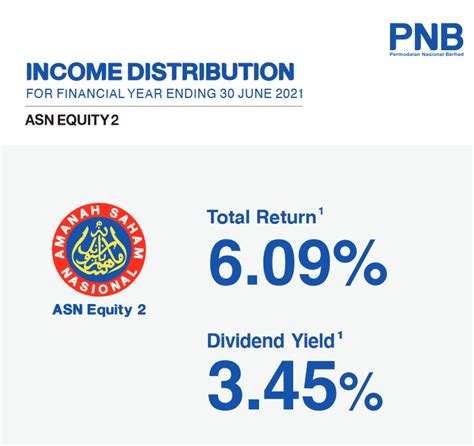 Asnb Announces Income Distribution Totalling Rm3112mil For Asb 3 Didik