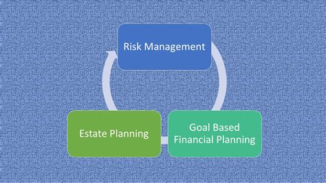 personal finance  easy fee  financial planner sebi