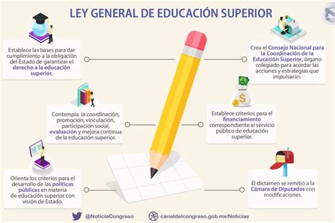 📰 Así Quedó La Ley General De Educación Superior Regionvalles