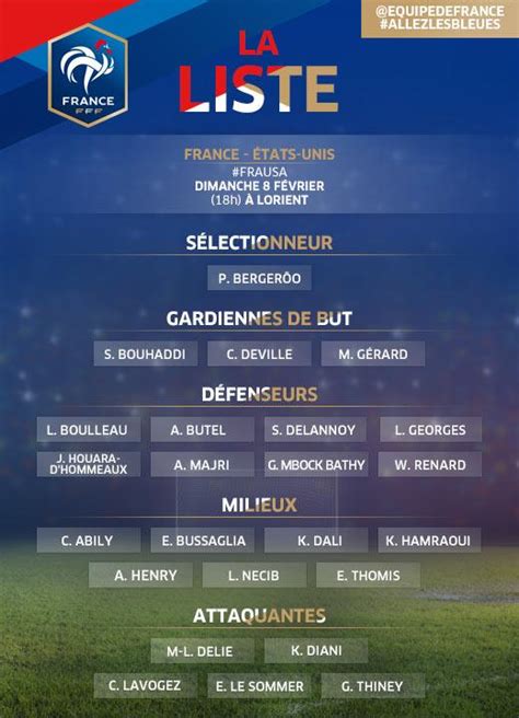 Equipe De France ⭐⭐ On Twitter La Liste Des 23 Joueuses Sélectionnées