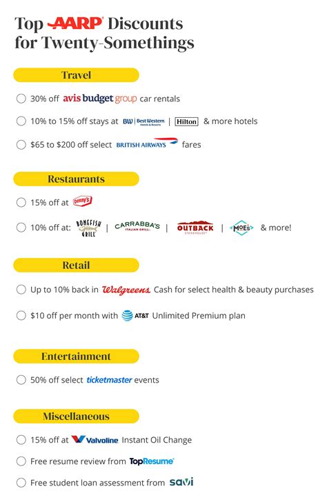 20-Somethings Are Joining AARP — Here's Why - The Krazy Coupon Lady