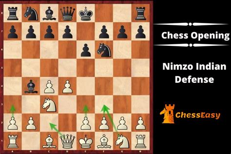 Nimzo Indian Defense ChessEasy