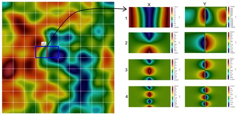 Mathematics Free Full Text Mixed Generalized Multiscale Finite