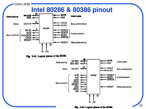 Intel Pinout